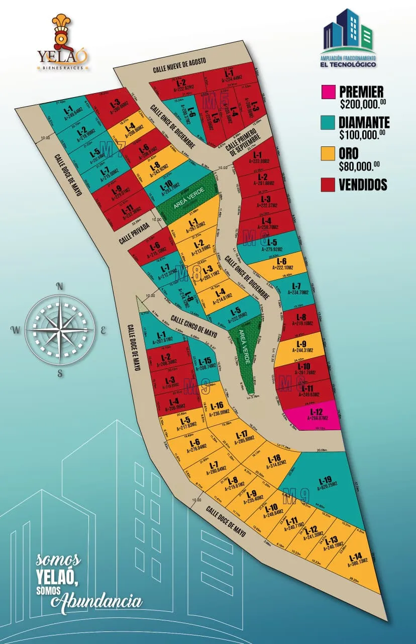 Ubicación de San Pedro Pochutla Oaxaca.